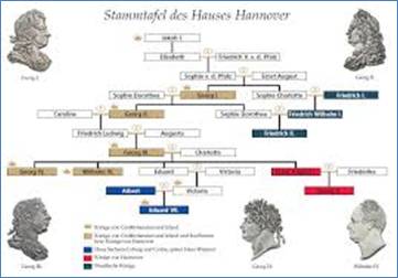 Stammtafel Haus Hannover